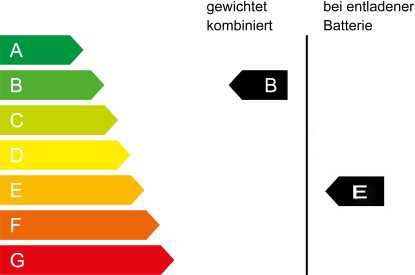 Bild der co2-Klasse