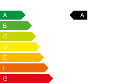Bild der co2-Klasse
