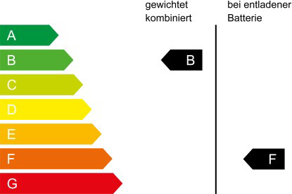 Bild der co2-Klasse
