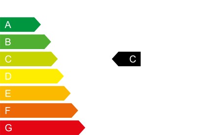Bild der co2-Klasse