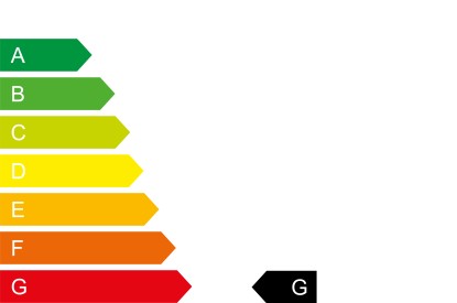 Bild der co2-Klasse