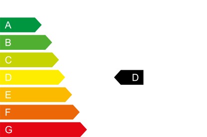 Bild der co2-Klasse
