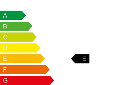 Bild der co2-Klasse